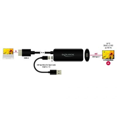 3. DeLOCK Adapter HDMI-A męski > USB Type-C żeński czarny
