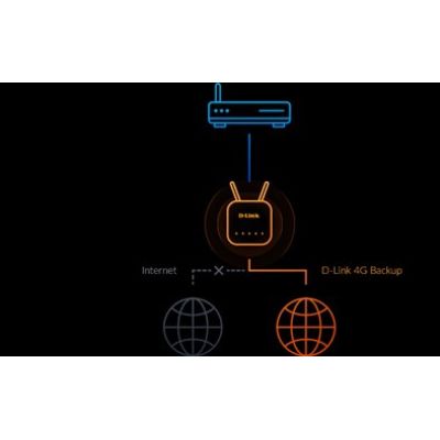 9. D-Link EAGLE PRO AI router bezprzewodowy Gigabit Ethernet Jedna częstotliwości (2,4 GHz) 4G Biały