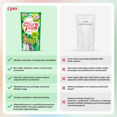 6. INABA Churu Pops Tuńczyk z kurczakiem - przysmak dla kota - 4x15 g