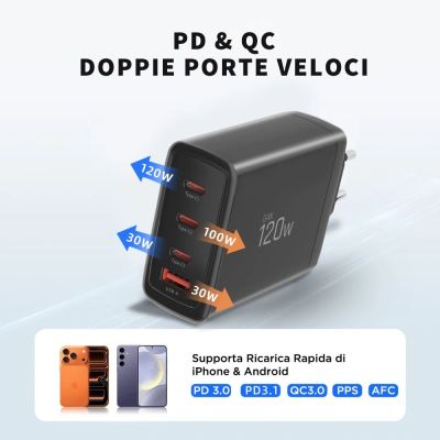 6. Ładowarka sieciowa Tech-Protect NC120W-GAN 4-Porty 120W - czarna