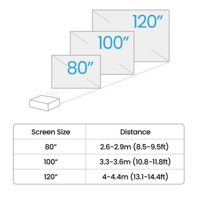 6. BenQ TH575i Projektor o standardowym rzucie 3800 ANSI lumenów DLP 1080p (1920x1080) Kompatybilność 3D Biały