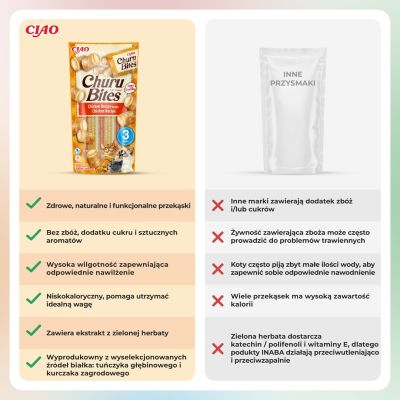 6. INABA Churu Bites Wrapy z kurczakiem - przysmak dla kota - 3x10 g