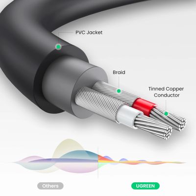 8. Ugreen adapter audio jack 3.5mm męski do 2xRCA żeński kabel 0.25m szary (AV109)