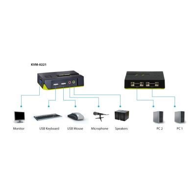 8. LevelOne KVM-0221 przełącznik KVM Czarny, Zielony