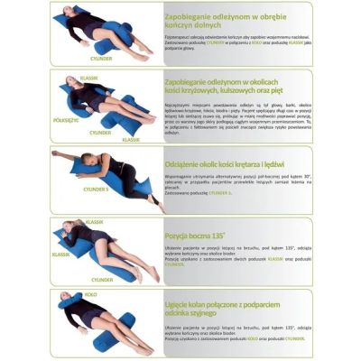 4. Poduszka pozycjonująca w łóżku U- PÓŁKSIĘŻYC