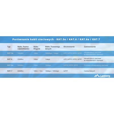 3. LANBERG KABEL UTP KAT.5E 305M DRUT CU CZARNY FLUKE PASSED LCU5-12CU-0305-BK