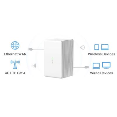 7. Router Mercusys MB110-4G 4G LTE