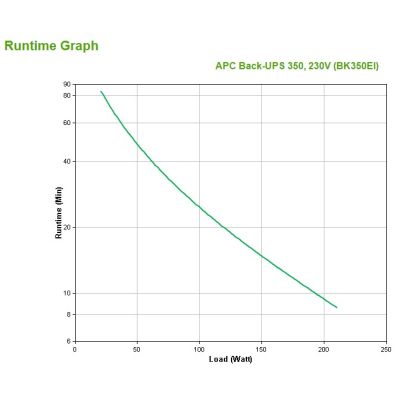 3. APC BACK-UPS CS 350VA USB/SERIAL 230V
