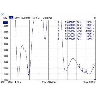 5. DeLOCK 88913 antena Antena dookólna RP-SMA 7 dBi