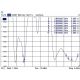 5. DeLOCK 88913 antena Antena dookólna RP-SMA 7 dBi