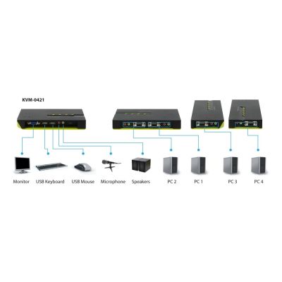 8. LevelOne KVM-0421 przełącznik KVM Czarny, Zielony
