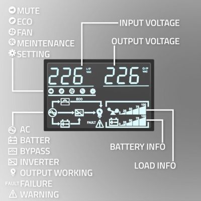 8. Zasilacz awaryjny UPS do RACK 2.4kVA, 2400W, Power Factor 1.0, LCD, EPO, USB, On-line