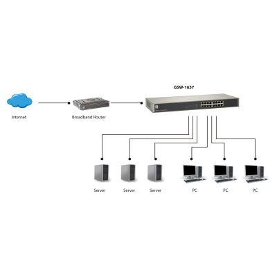 5. LevelOne GSW-1657 łącza sieciowe Nie zarządzany Gigabit Ethernet (10/100/1000) Czarny, Szary