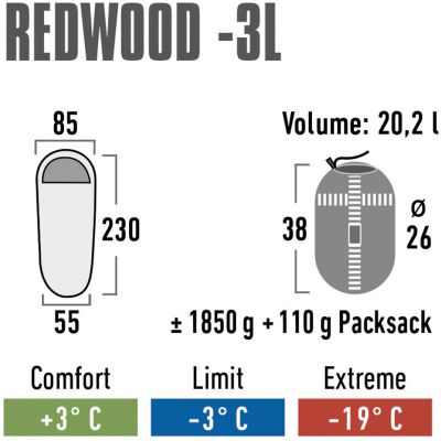 26. Śpwiór High Peak Redwood 3 L 23092