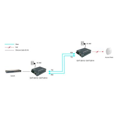 7. LevelOne GVT-2013 konwerter sieciowy 1000 Mbit/s 850 nm Multifunkcyjny Szary