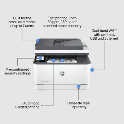 5. URZĄDZ. WIELOF. HP  LASERJET PRO 3102fdw MFP