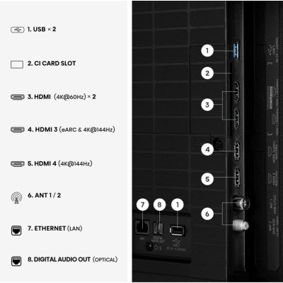 12. Hisense 65E7S PRO 165,1 cm (65") 4K Ultra HD Smart TV Wi-Fi Czarny