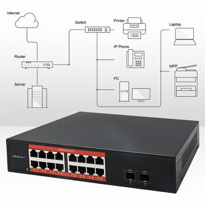 4. Qoltec Przełącznik sieciowy SWITCH Gigabit Ethernet | 16x RJ45 | 2x SFP | 1000 Mb/s