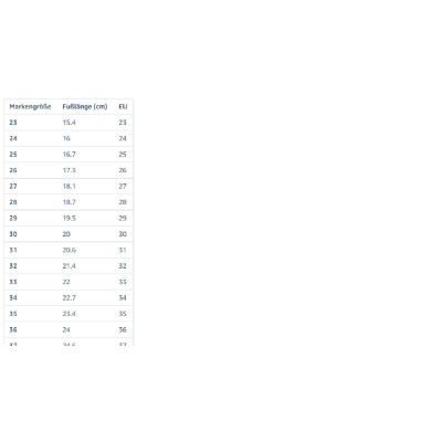 8. Botki dziecięce Froddo (G3110263-5)