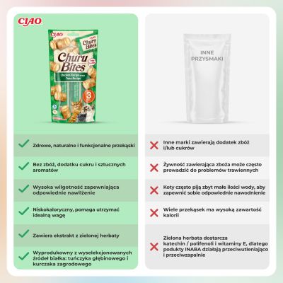 6. Przysmak CHURU Bites Tuńczyk&kurczak dla kota 3x10g