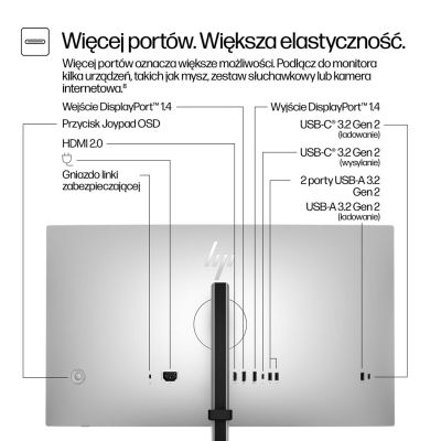 6. Monitor HP Series 7 Pro 27 cali QHD