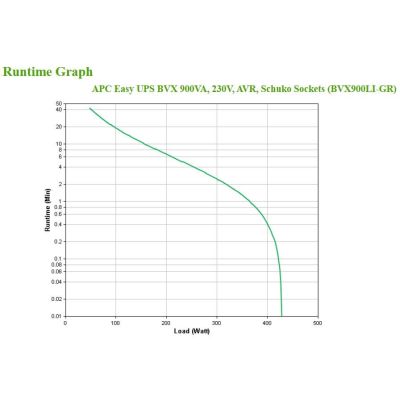 2. UPS APC BVX900LI-GR