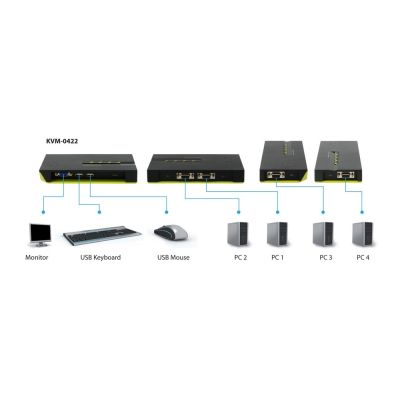 7. Przełącznik KVM LevelOne 4xUSB-A/4xVGA