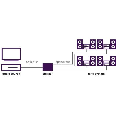 2. Marmitek 25008205 rozgałęźnik audio Czarny