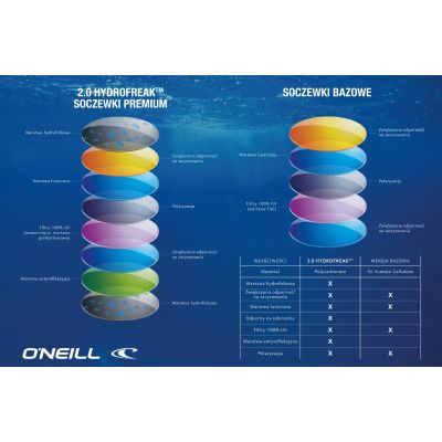 7. Okulary O'Neill ONS M 9052-1.0 92800669212