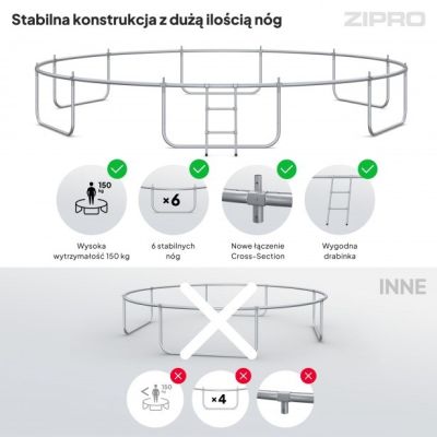 7. Batutas Zipro z siatką wewnętrzną Jump Pro Premium 16FT 496cm