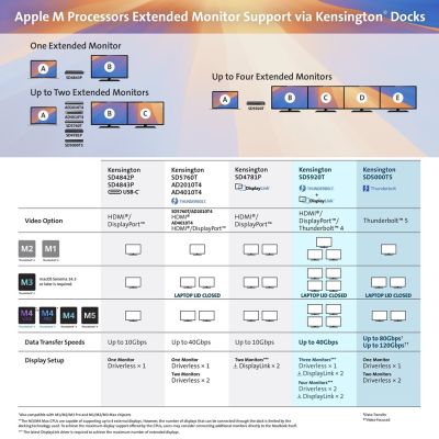 21. Kensington SD5920T EQ - Stacja dokująca - do laptopa - USB4 / Thunderbolt 4 - 2 x HDMI, 3 x DP, 2 x Thunderbolt 4 - 1GbE, 2.5GbE - 149.1 Watt - Europa