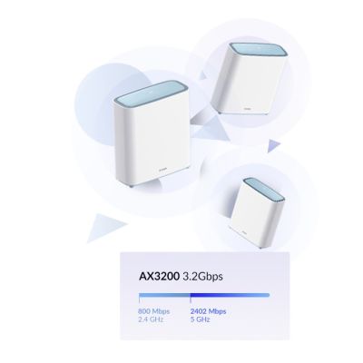 11. EAGLE PRO AI AX3200 MESH/SYSTEMS 2 PACK KIT