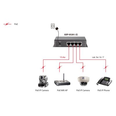 5. Przełącznik LevelOne GEP-0520 - 4 x 10/100/1000 PoE + 1 x 10/100/1000 - Pulpit