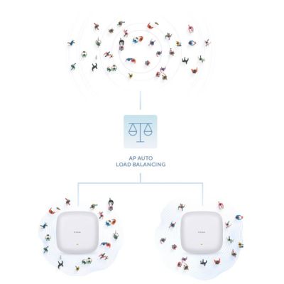 9. AX1800 WI-FI 6 POE ACCESS POINT/DUAL-BAND