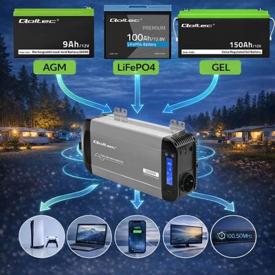 4. Qoltec Przetwornica napięcia Pure Sine Wave | 12V na 230V | 1000/2000W | LCD | USB | USB-C | Kompatybilna z LiFePO4 GEL AGM