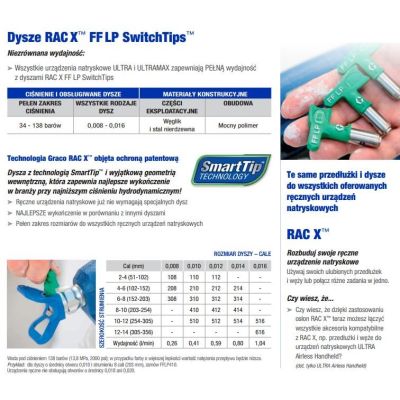GRACO DYSZA WYKOŃCZENIOWA GREEN FFLP512
